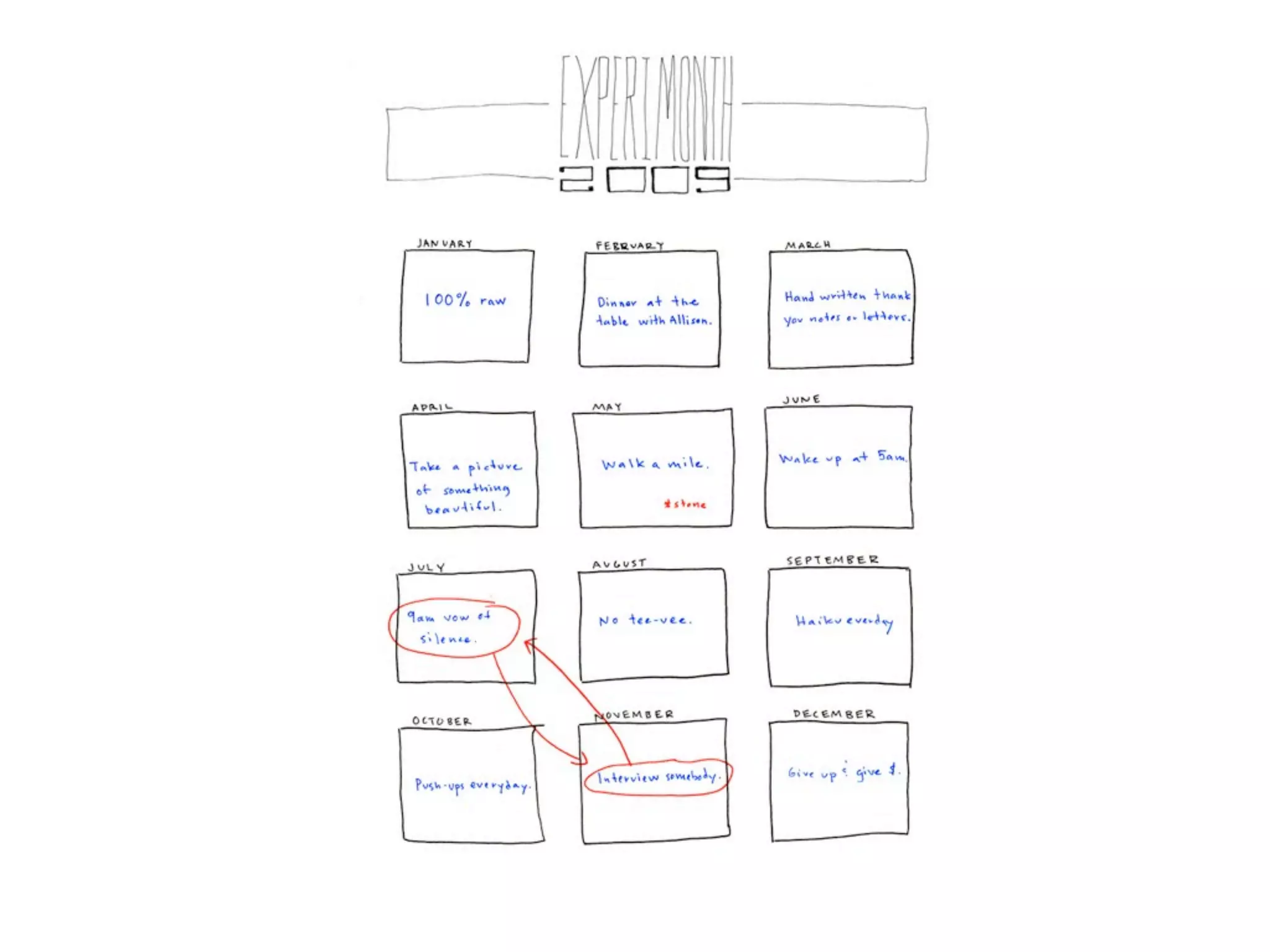 Becoming an Agent of Change in Your Organization