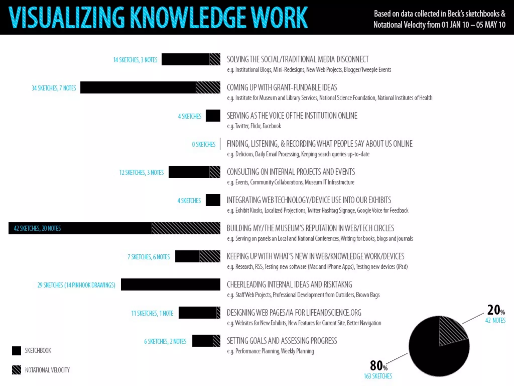 Becoming an Agent of Change in Your Organization