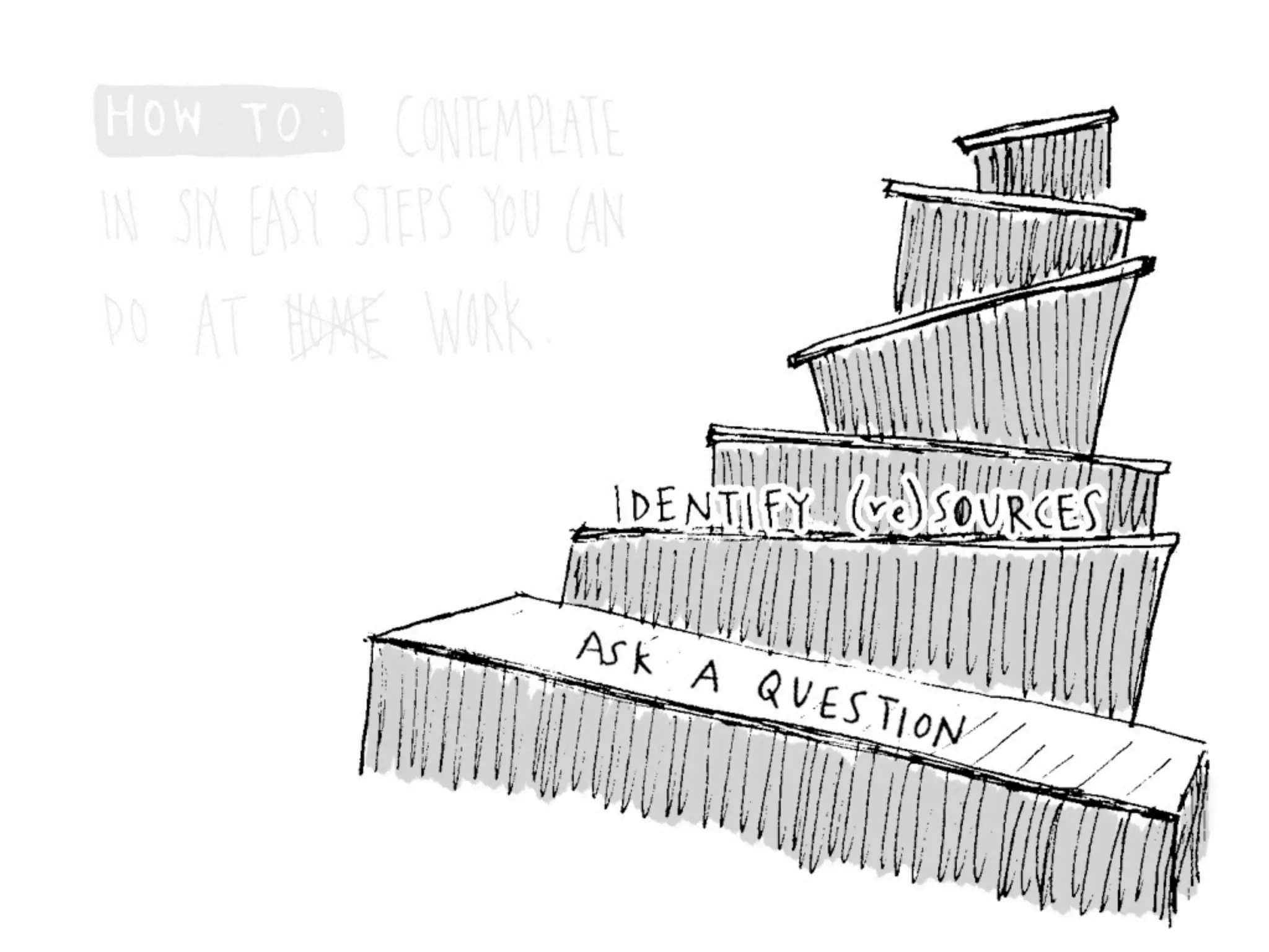 Becoming an Agent of Change in Your Organization