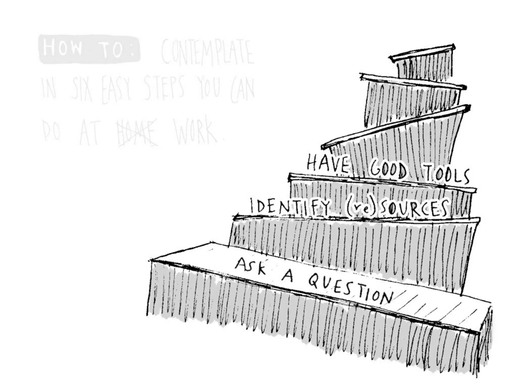 Becoming an Agent of Change in Your Organization