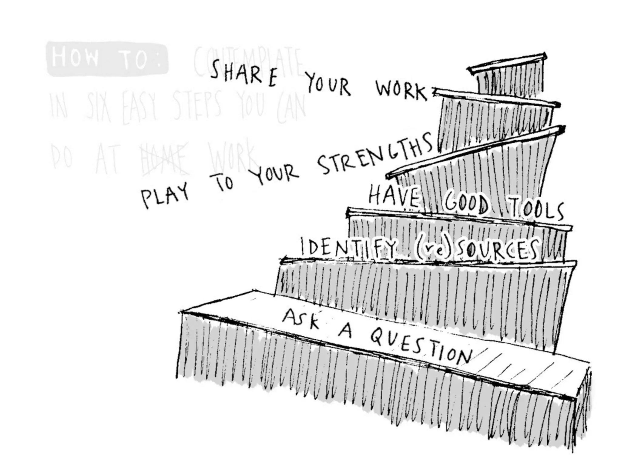 Becoming an Agent of Change in Your Organization