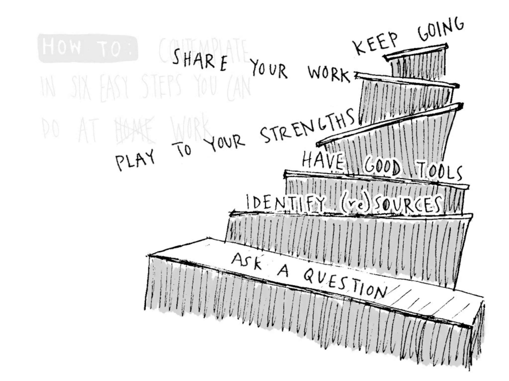 Becoming an Agent of Change in Your Organization