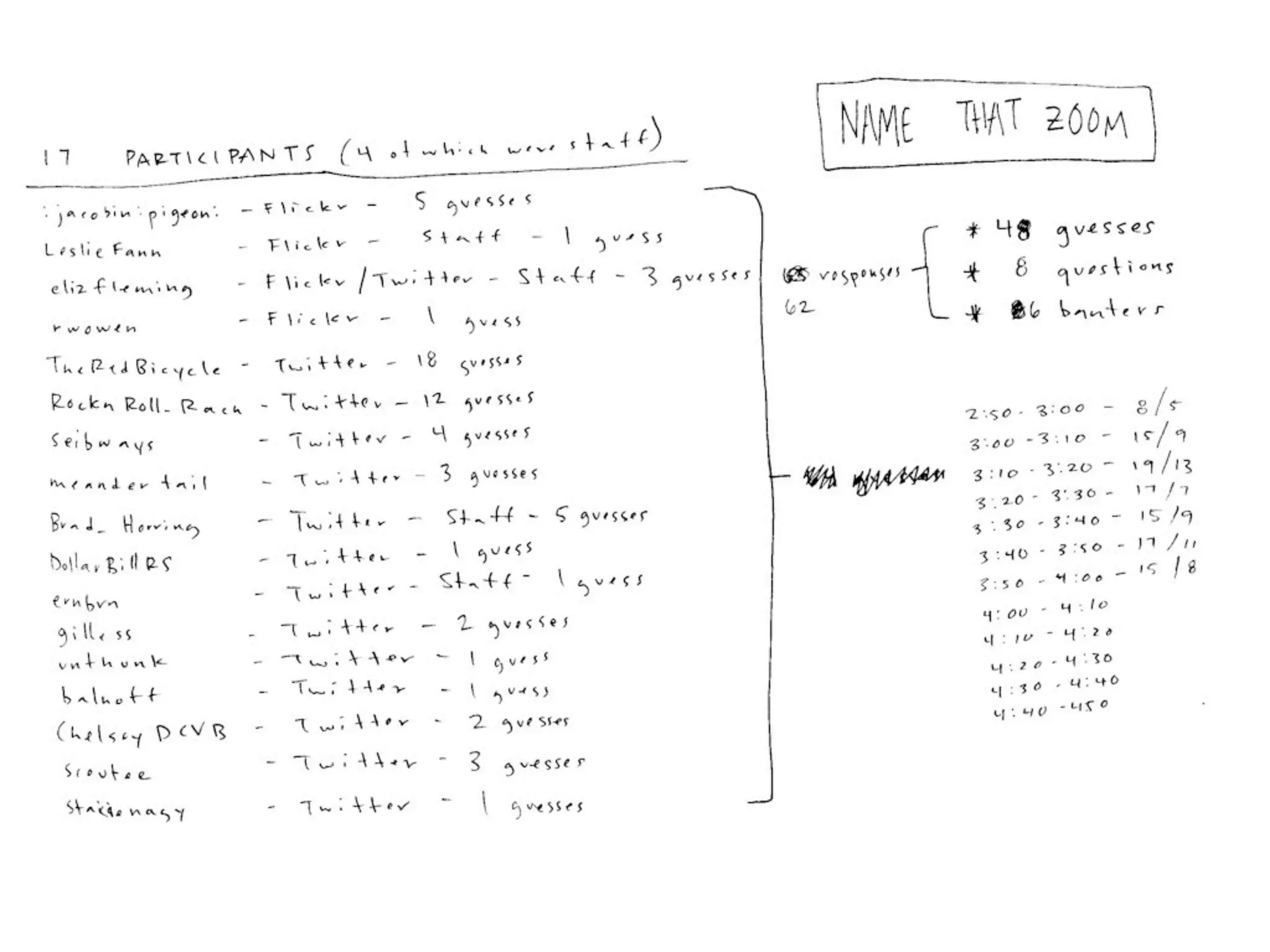 Becoming an Agent of Change in Your Organization