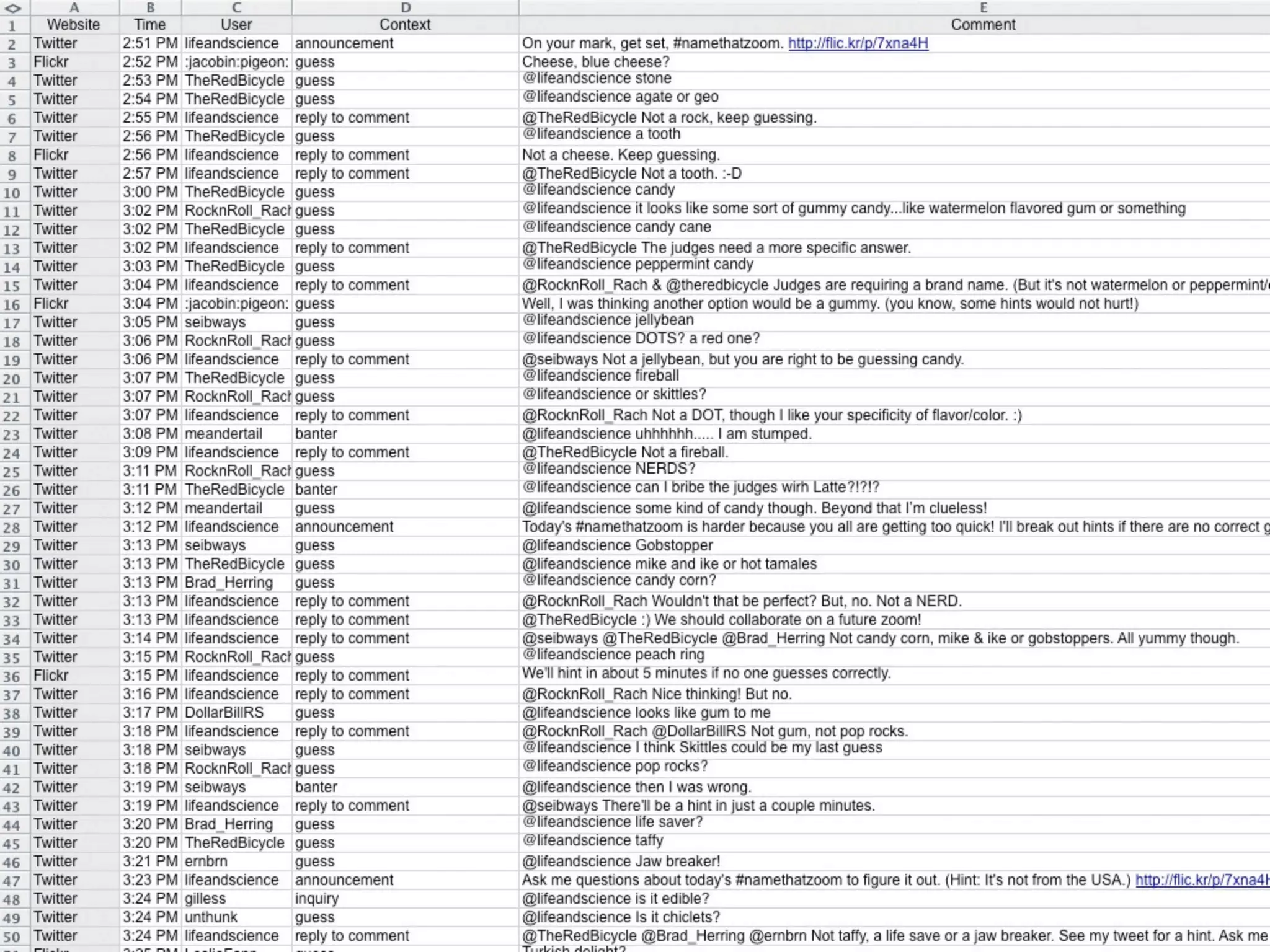 Becoming an Agent of Change in Your Organization