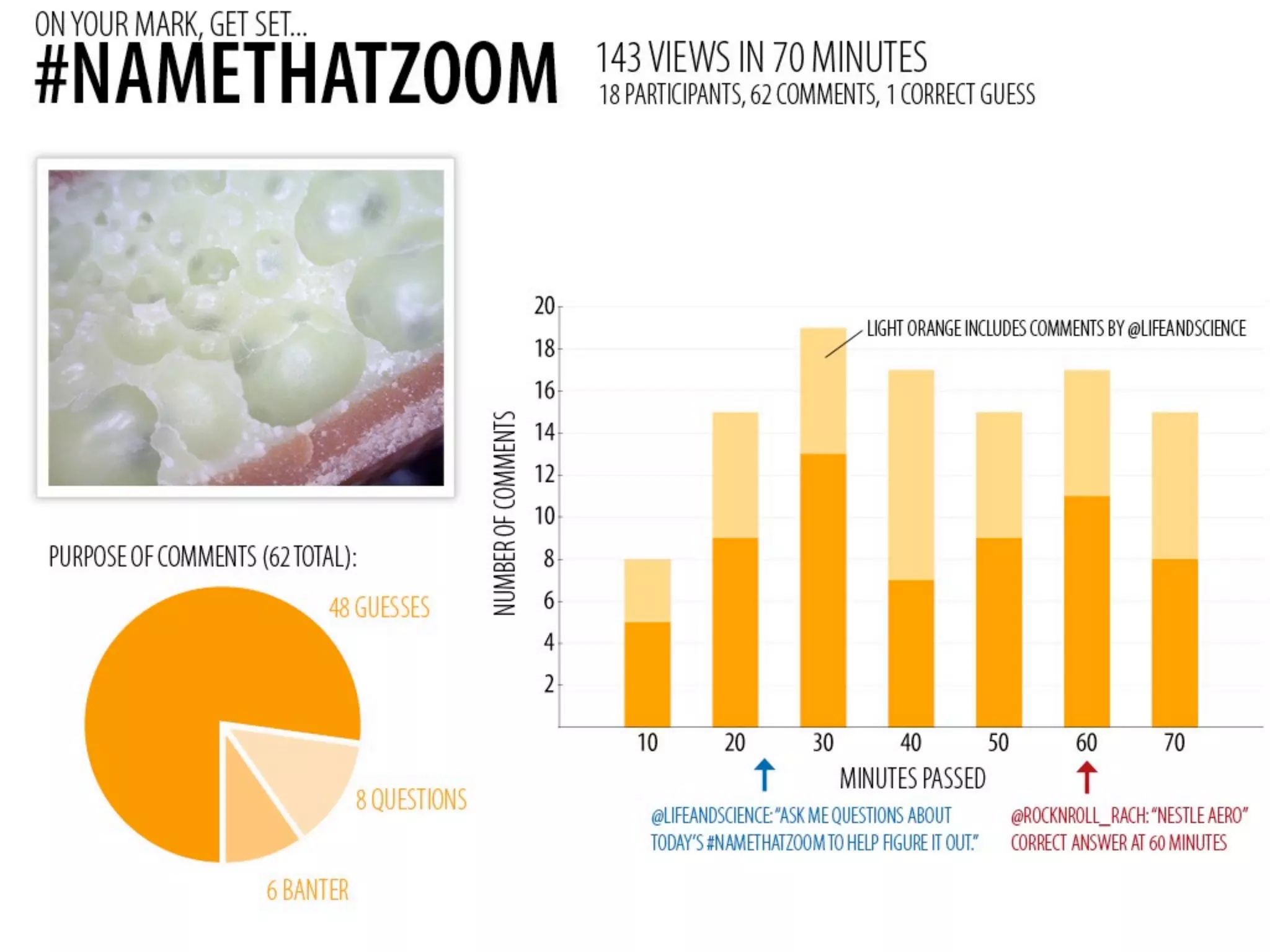 Becoming an Agent of Change in Your Organization