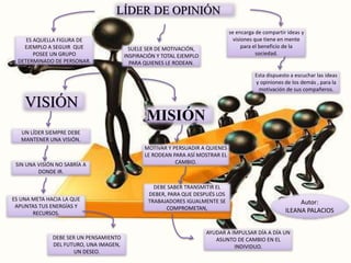 LÍDER DE OPINIÓN
VISIÓN
MISIÓN
ES AQUELLA FIGURA DE
EJEMPLO A SEGUIR QUE
POSEE UN GRUPO
DETERMINADO DE PERSONAR.
SUELE SER DE MOTIVACIÓN,
INSPIRACIÓN Y TOTAL EJEMPLO
PARA QUIENES LE RODEAN.
se encarga de compartir ideas y
visiones que tiene en mente
para el beneficio de la
sociedad.
Esta dispuesto a escuchar las ideas
y opiniones de los demás , para la
motivación de sus compañeros.
UN LÍDER SIEMPRE DEBE
MANTENER UNA VISIÓN.
SIN UNA VISIÓN NO SABRÍA A
DONDE IR.
ES UNA META HACIA LA QUE
APUNTAS TUS ENERGÍAS Y
RECURSOS.
DEBE SER UN PENSAMIENTO
DEL FUTURO, UNA IMAGEN,
UN DESEO.
MOTIVAR Y PERSUADIR A QUIENES
LE RODEAN PARA ASÍ MOSTRAR EL
CAMBIO.
DEBE SABER TRANSMITIR EL
DEBER, PARA QUE DESPUÉS LOS
TRABAJADORES IGUALMENTE SE
COMPROMETAN,
AYUDAR A IMPULSAR DÍA A DÍA UN
ASUNTO DE CAMBIO EN EL
INDIVIDUO.
Autor:
ILEANA PALACIOS
 