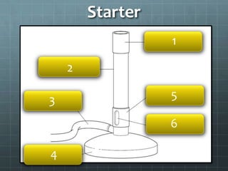 Starter
                  1

    2

3                 5

                  6

4
 