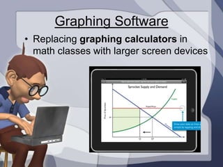 Graphing Software
• Replacing graphing calculators in
  math classes with larger screen devices
 