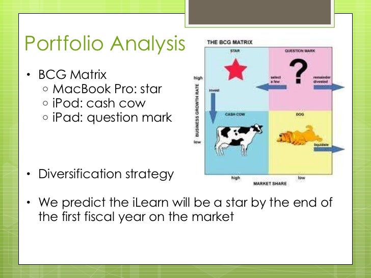 boston consulting group matrix of ikea Boston consulting group (bcg) matrix is a four celled matrix (a 2 2 matrix) developed by bcg, usa it is the most renowned corporate portfolio analysis tool it provides a graphic representation for an organization to examine different businesses in it’s portfolio on the basis of their related. boston consulting group matrix of ikea Boston consulting group (bcg) matrix is a four celled matrix (a 2 2 matrix) developed by bcg, usa it is the most renowned corporate portfolio analysis tool it provides a graphic representation for an organization to examine different businesses in it’s portfolio on the basis of their related.