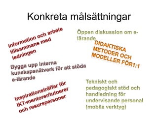Konkreta målsättningar
 