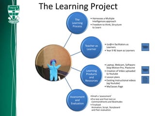 The Learning Project
                         • Harnesses a Multiple
          The
                           Intelligences approach
        Learning
                         • Freedom to think, Structure
        Process            to Learn




                                      • iLe@rn facilitators as
                     Teacher as         Learners
                      Learner         • Year 9 RE team as Learners




                                      • Laptop, Webcam, Software:
                                        Stop Motion Pro, Plasticine
                      Learning        • Creation of Video uploaded
                      Products          to Youtube
                        and           • Lesson plans
                     Resources        • Existing Instructional videos
                                        (eg Youtube)
                                      • MyClasses Page



       Assessment        •Small a ‘assessment’
           and           •Pre-test and Post-test on
                          Commandments and Beatitudes
        Evaluation       • Finalised
                          Animation, Script, Storyboard
                          and Peer evaluation
 