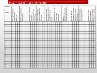 AVALUACIÓ DEL MESTRE.
“EL CONTE”
ALUMNAT RESUMEIXUNCONTE
AMBLESSEVES
PARAULES.
EXTREULESIDEESCLAU
D’UNCONTE.
RECONEIXL’ESTRUCTURA
DELCONTE:
PLANTEJAMENT/NUS
/DESENLLAÇ.
INVENTAFÓRMULES
D’INICIIACABAMENTS
DECONTES.
PARTICIPADEFORMA
ADEQUADA,RESPECTANT
LESNORMESDELA
CLASSE.
S’AUTOAVALUAIFALES
CORRECCIONS
PERTINENTS.
LLEGEIX
CORRECTAMENT,AMB
ENTONACIÓICLAREDAT.
ÉSCRÍTICAMBLA
VALORACIÓDELSSEUS
COMPANYSIAMBLA
SEVAPRÒPIA.
REFLEXIONASOBREEL
SEUAPRENENTATGE.
ELABORAUNCONTE
AUTONOMAMENT
SEGUINTL’ESQUEMA
TREBALLATACLASSE.
MB F P G MB F P G MB F P G MB F P G MB F P G MB F P G MB F P G MB F P G MB F P G MB F P G
1.
2.
3.
4.
5.
6.
7.
8.
9.
10.
11.
12.
13.
14.
15.
16.
17.
18.
19.
 