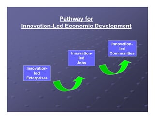 Pathway for
                   y
Innovation-
Innovation-Led Economic Development

                              Innovation-
                                  led
               Innovation-
               I      ti     Communities
                             C        iti
                   led
                  Jobs
 Innovation-
     led
 Enterprises
 