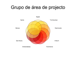 Grupo de área de projecto Ilegals Tunning boys Hipernautas Irmãs X Fenómenos Ambientalistas Sem Nome Marcas Sporty