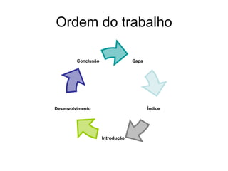 Ordem do trabalho Capa Desenvolvimento Conclusão Índice Introdução