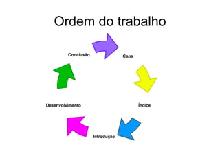 Ordem do trabalho Capa Desenvolvimento Conclusão Índice Introdução