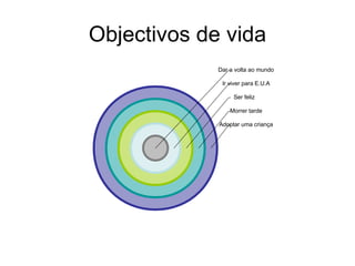 Objectivos de vida Adoptar uma criança Morrer tarde Ser feliz Ir viver para E.U.A Dar a volta ao mundo