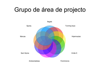 Grupo de área de projecto Ilegals Tunning boys Hipernautas Irmãs X Fenómenos Ambientalistas Sem Nome Marcas Sporty