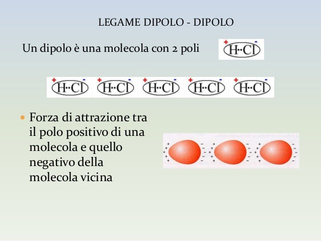 Cos è Un Dipolo Chimica