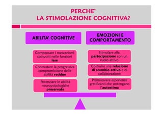 Attivare le funzioni cognitive e stimolare le operazioni mentali con il