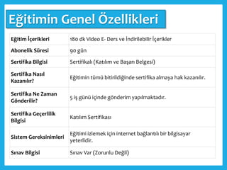 Eğitim İçerikleri 180 dk Video E- Ders ve İndirilebilir İçerikler
Abonelik Süresi 90 gün
Sertifika Bilgisi Sertifikalı Katılım ve Başarı Belgesi
Sertifika Nasıl
Kazanılır?
Eğitimin tümü bitirildiğinde sertifika almaya hak kazanılır.
Sertifika Ne Zaman
Gönderilir?
5 iş günü içinde gönderim yapılmaktadır.
Sertifika Geçerlilik
Bilgisi
Katılım Sertifikası
Sistem Gereksinimleri
Eğitimi izlemek için internet bağlantılı bir bilgisayar
yeterlidir.
Sınav Bilgisi Sınav Var Zorunlu Değil
Eğitimin Genel Özellikleri
 