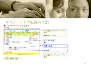 プロシージャの記述例（２） ■ 　サブプロシージャ記述例つづき ローカルな変数 Ｐ仕様書でサブプロシージャ開始 EXPORT は公開 実際の処理 戻り値 Ｐ仕様書でサブプロシージャ終了 名前は省略も可能 C hubu… S ystem… C orporation 