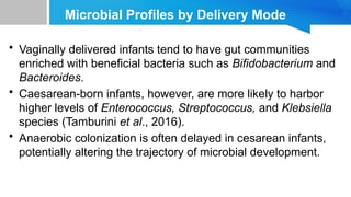 vaginal birth vs cesarean section and human microbe | PPTX