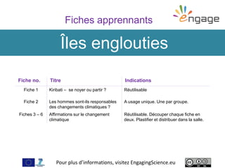 For more, visit EngagingScience.eu
Fiches apprennants
Îles englouties
Fiche no. Titre Indications
Fiche 1 Kiribati – se noyer ou partir ? Réutilisable
Fiche 2 Les hommes sont-ils responsables
des changements climatiques ?
A usage unique. Une par groupe.
Fiches 3 – 6 Affirmations sur le changement
climatique
Réutilisable. Découper chaque fiche en
deux. Plastifier et distribuer dans la salle.
Pour plus d’informations, visitez EngagingScience.eu
 