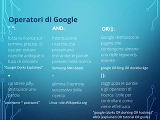 Operatori di Google
“ “:
forza la ricerca sul
termine preciso. Si
usa per evitare
ricerche ambigue o
l’uso di sinonimi
AND:
frestituisce le
ricerche che
presentano
entrambe le parole
presenti nella ricerca
OR(|):
Google restituisce le
pagine che
contengono almeno
una delle keywords
inserite
*
carattere jolly,
sostituisce una
parola
-
elimina il termine
successivo dalla
ricerca
():
raggruppa le parole
e gli operatori di
ricerca. Utile per
controllare come
viene effettuata
"google (dorks OR dorking OR hacking)"
AND (explained OR tutorial OR guide)
"username * password" Linux -site:Wikipedia.org
"Google Dorks Explained" Samsung AND Apple google OR bing OR duckduckgo
 
