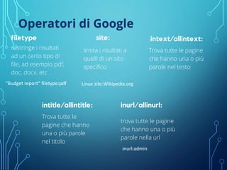 Operatori di Google
intext/allintext:
Trova tutte le pagine
che hanno una o più
parole nel testo
filetype
restringe i risultati
ad un certo tipo di
file, ad esempio pdf,
doc, docx, etc
site:
limita i risultati a
quelli di un sito
specifico
inurl/allinurl:
trova tutte le pagine
che hanno una o più
parole nella url
intitle/allintitle:
Trova tutte le
pagine che hanno
una o più parole
nel titolo
"Budget report" filetype:pdf Linux site:Wikipedia.org
inurl:admin
 