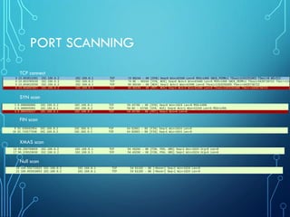 PORT SCANNING
TCP connect
SYN scan
FIN scan
XMAS scan
Null scan
 