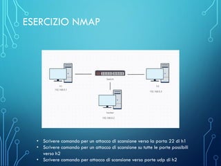 ESERCIZIO NMAP
• Scrivere comando per un attacco di scansione verso la porta 22 di h1
• Scrivere comando per un attacco di scansione su tutte le porte possibili
verso h2
• Scrivere comando per attacco di scansione verso porte udp di h2
 