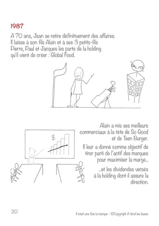 1987 
A 70 ans, Jean se retire définitivement des affaires. 
Il laisse à son fils Alain et à ses 3 petits-fils 
Pierre, Paul et Jacques les parts de la holding 
qu’il vient de créer : Global Food. 
Alain a mis ses meilleurs 
commerciaux à la tête de So Good 
et de Teen Burger. 
Il leur a donné comme objectif de 
tirer parti de l’actif des marques 
pour maximiser la marge... 
...et les dividendes versés 
à la holding dont il assure la 
direction. 
Il était u 20 ne fois la marque - ©Copyright A fond les bases 
 