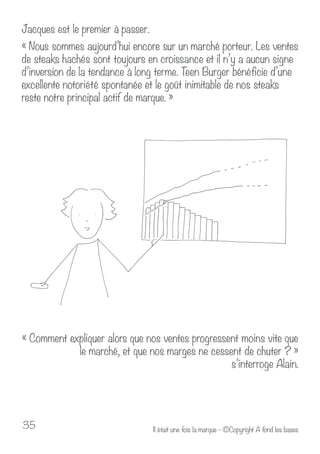 Jacques est le premier à passer. 
« Nous sommes aujourd’hui encore sur un marché porteur. Les ventes 
de steaks hachés sont toujours en croissance et il n’y a aucun signe 
d’inversion de la tendance à long terme. Teen Burger bénéficie d’une 
excellente notoriété spontanée et le goût inimitable de nos steaks 
reste notre principal actif de marque. » 
« Comment expliquer alors que nos ventes progressent moins vite que 
le marché, et que nos marges ne cessent de chuter ? » 
s’interroge Alain. 
Il était u 35 ne fois la marque - ©Copyright A fond les bases 
 