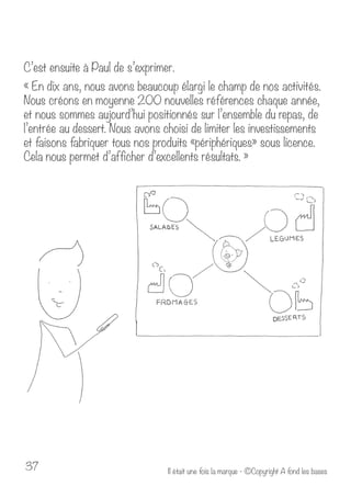 C’est ensuite à Paul de s’exprimer. 
« En dix ans, nous avons beaucoup élargi le champ de nos activités. 
Nous créons en moyenne 200 nouvelles références chaque année, 
et nous sommes aujourd’hui positionnés sur l’ensemble du repas, de 
l’entrée au dessert. Nous avons choisi de limiter les investissements 
et faisons fabriquer tous nos produits «périphériques» sous licence. 
Cela nous permet d’afficher d’excellents résultats. » 
Il était u 37 ne fois la marque - ©Copyright A fond les bases 
 