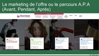 Le marketing de l’offre ou le parcours A.P.A
(Avant, Pendant, Après)
 