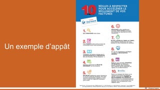 Un exemple d’appât
 