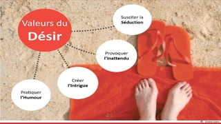 Actions AVANT de modifier votre site
 