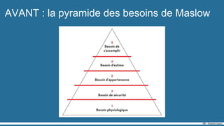 AVANT : la pyramide des besoins de Maslow
 