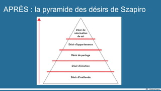 APRÈS : la pyramide des désirs de Szapiro
 