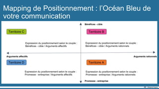 Mapping de Positionnement : l’Océan Bleu de
votre communication
 