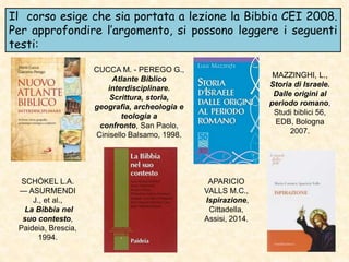 Il corso esige che sia portata a lezione la Bibbia CEI 2008.
Per approfondire l’argomento, si possono leggere i seguenti
testi:
CUCCA M. - PEREGO G.,
Atlante Biblico
interdisciplinare.
Scrittura, storia,
geografia, archeologia e
teologia a
confronto, San Paolo,
Cinisello Balsamo, 1998.
MAZZINGHI, L.,
Storia di Israele.
Dalle origini al
periodo romano,
Studi biblici 56,
EDB, Bologna
2007.
SCHÒKEL L.A.
— ASURMENDI
J., et al.,
La Bibbia nel
suo contesto,
Paideia, Brescia,
1994.
APARICIO
VALLS M.C.,
Ispirazione,
Cittadella,
Assisi, 2014.
 