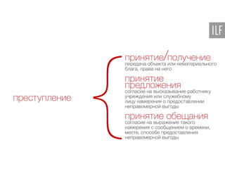 Ilf презентация лазебный д._10.07.2015 (1)