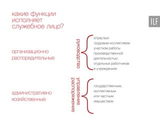 Ilf презентация лазебный д._10.07.2015 (1)