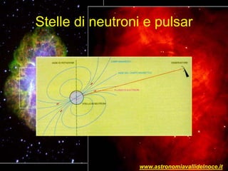 Stelle di neutroni e pulsar
www.astronomiavallidelnoce.it
 