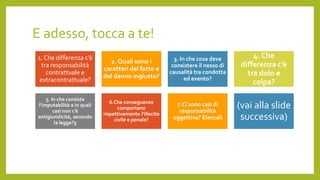 E adesso, tocca a te!
1. Che differenza c’è
tra responsabilità
contrattuale e
extracontrattuale?
2. Quali sono i
caratteri del fatto e
del danno ingiusto?
3. In che cosa deve
consistere il nesso di
causalità tra condotta
ed evento?
4. Che
differenza c’è
tra dolo e
colpa?
5. In che consiste
l’imputabilità e in quali
casi non c’è
antigiuridicità, secondo
la legge?5
6.Che conseguenze
comportano
rispettivamente l’illecito
civile e penale?
7.Ci sono casi di
responsabilità
oggettiva? Elencali
(vai alla slide
successiva)
 