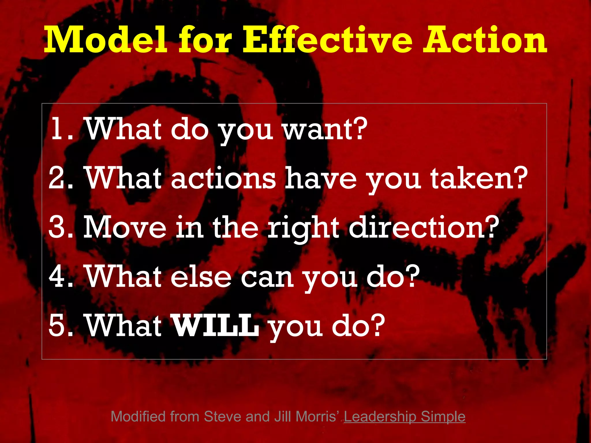 Model for Effective Action

1. What do you want?
2. What actions have you taken?
3. Move in the right direction?
4. What else can you do?
5. What WILL you do?

    Modified from Steve and Jill Morris’ Leadership Simple
 