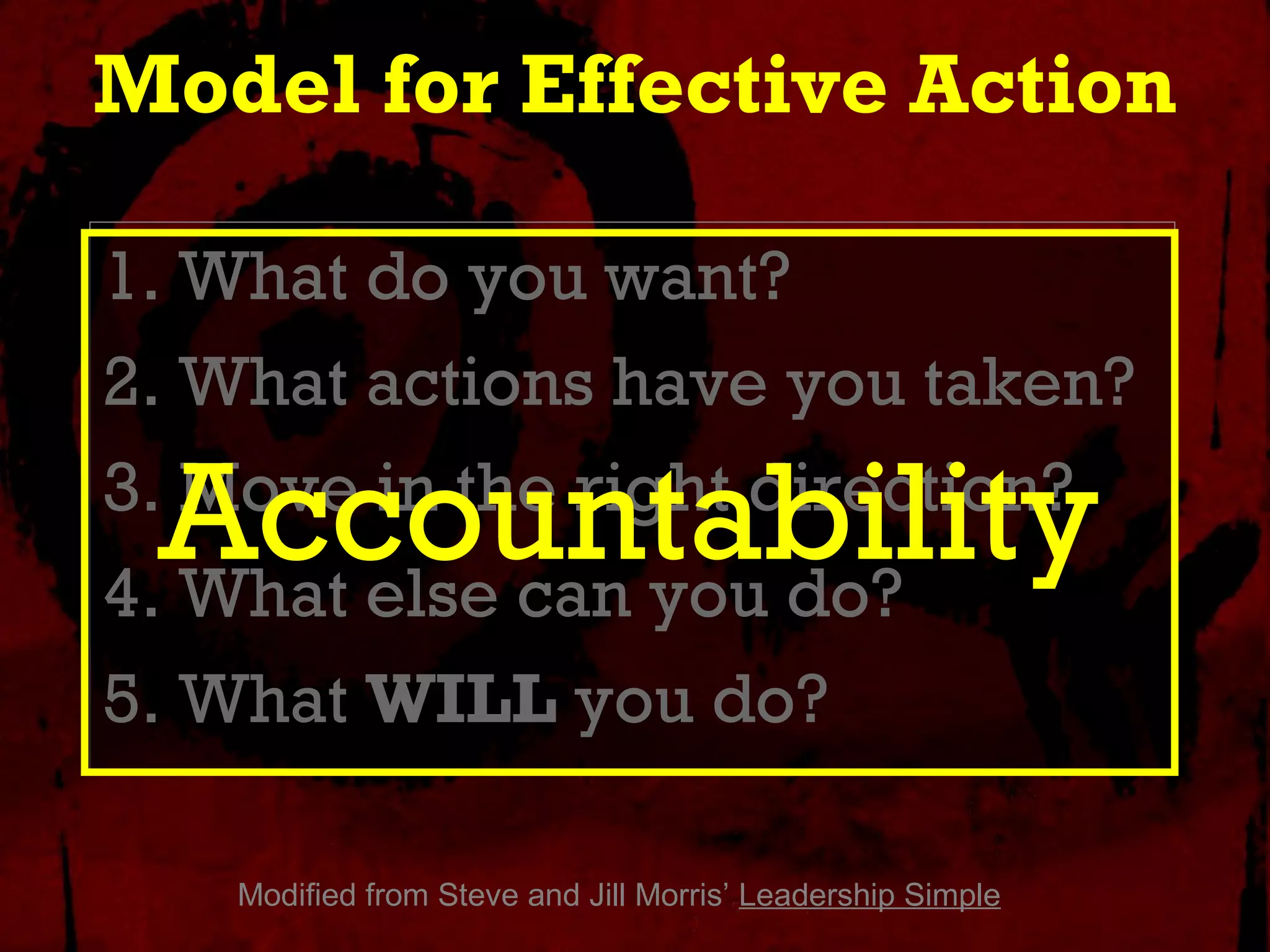 Model for Effective Action

1. What do you want?
2. What actions have you taken?

 Accountability
3. Move in the right direction?
4. What else can you do?
5. What WILL you do?

    Modified from Steve and Jill Morris’ Leadership Simple
 