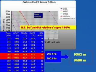 N.B. Se l’umidità relativa e’ sopra il 60% 295 hPa 290 hPa 9562 m 9680 m REL (RH%) DWPT (°C) TEMP(°C) HGHT (m) Press (hPa) 34 -66.3 -58.1 11187 229 33 -65.2 -56.6 10894 240 32 -64.5 -55.6 10690 248 32 -64.3 -55.3 10640 250 33 -61.7 -52.7 10266 265 16 -61.3 -45.9 9516 297 15 -61.3 -45.3 9450 300 9 -62.5 -42.5 9122 315 9 -62.2 -42.2 9078 317 10 -58.2 -37.6 8495 345 10 -54.7 -33.7 7994 371 
