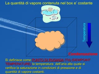 La quantità di vapore contenuta nel box e’ costante Si definisce come  PUNTO DI RUGIADA  (Td) (DEWPOINT TEMPERATURE)  la temperatura  dell’aria alla quale si verifica la saturazione in condizioni di pressione e di quantità di vapore costanti. Condensazione Temperatura 